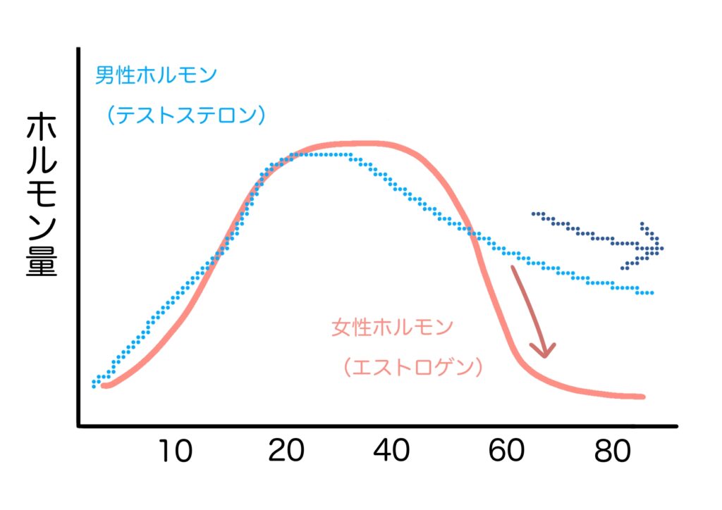 中年男性必見。女性を魅了する"男性力"の2要素と作り方