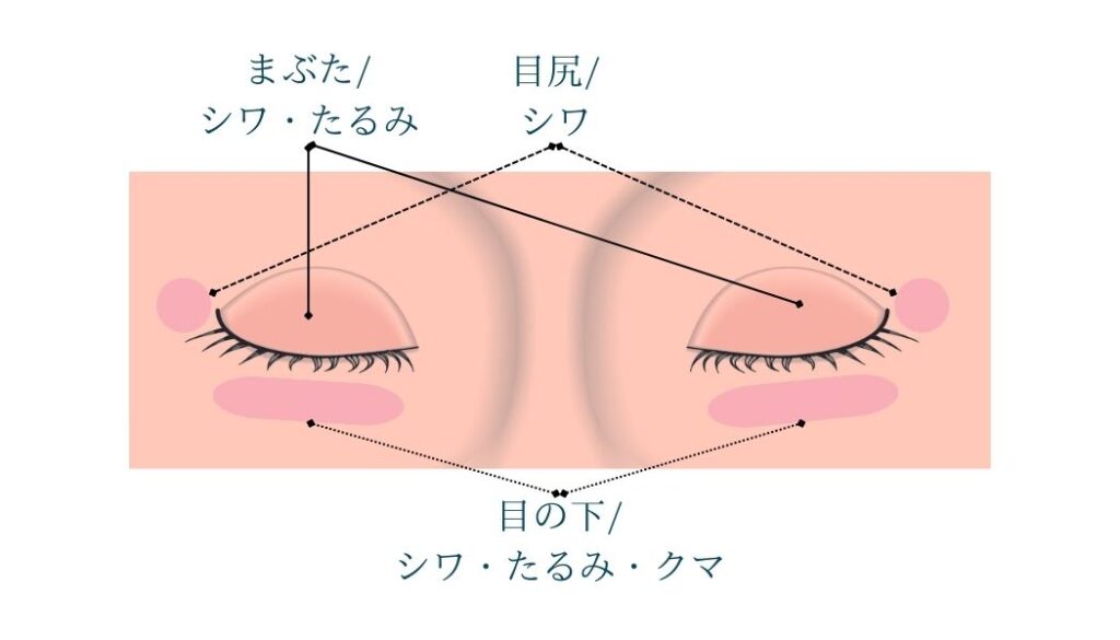 目元の3箇所&3大悩みにワンストップで使えるアイクリーム