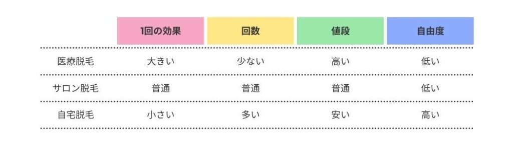初めてのメンズVIO脱毛。検討している方への10のアドバイス