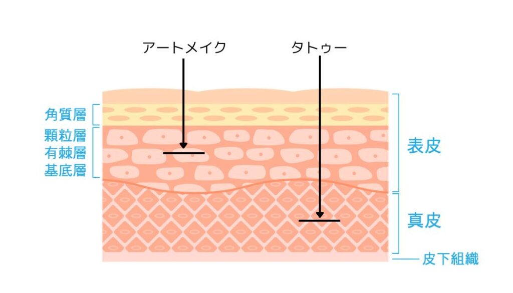 即効性を求めるなら第4の薄毛対策「ヘアアートメイク」がおすすめ