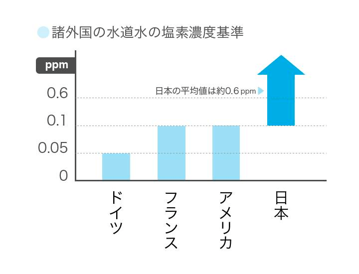 ウルトラファインバブル&塩素除去シャワーヘッドの代表格「ミラブルplus」