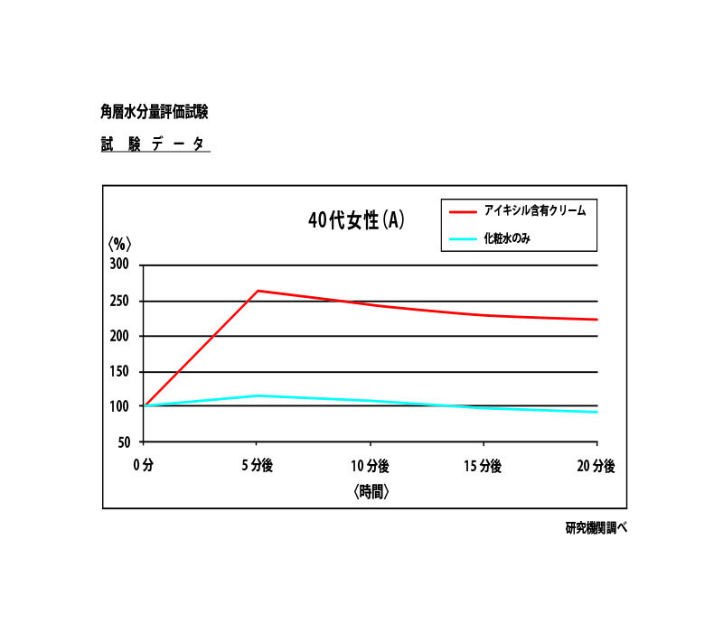 目元の3箇所&3大悩みにワンストップで使えるアイクリーム
