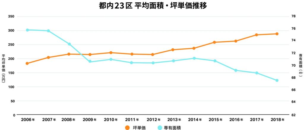 片付け収納を楽にする、段ボール1箱・月額275円からの宅配収納サービス