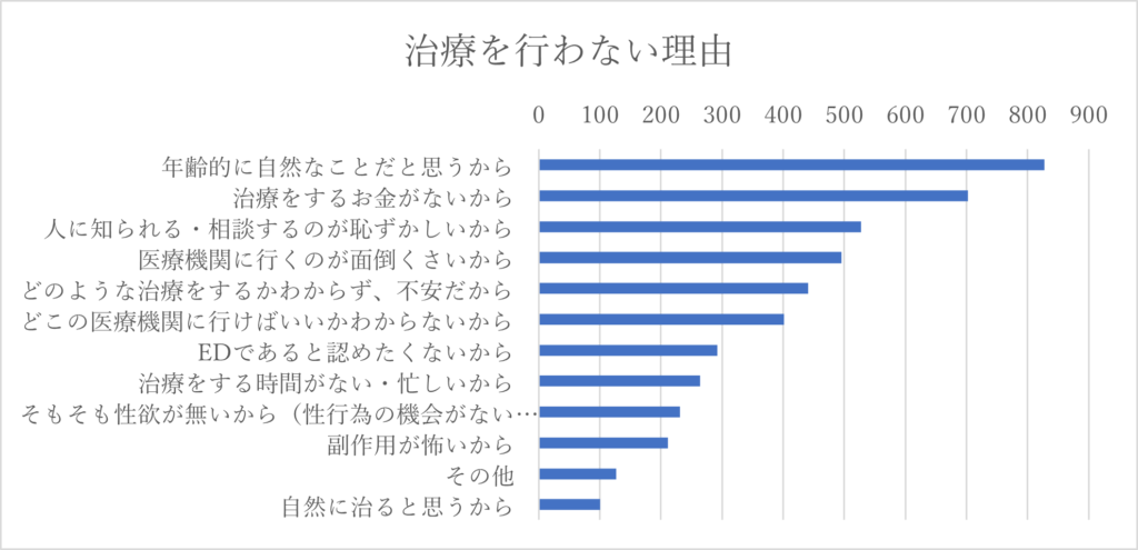 ED治療なら医師が処方するオンライン診療サービス「eLife」
